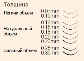 Изгибы ресниц для наращивания: l, м, с, л, d, сс, b, j, 3D. Фото, размеры, толщина и длина