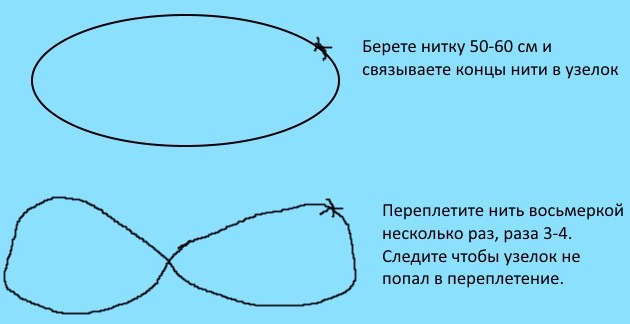 как скрутить нить